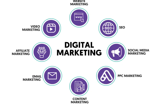 digital-marketing-company-in-lebanon التسويق الالكتروني digital consultation استشارتك الرقمية