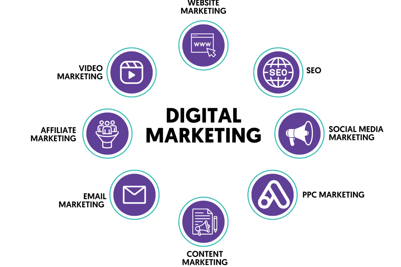 digital-marketing-company-in-lebanon التسويق الالكتروني digital consultation استشارتك الرقمية