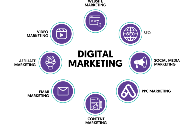 digital-marketing-company-in-lebanon التسويق الالكتروني digital consultation استشارتك الرقمية