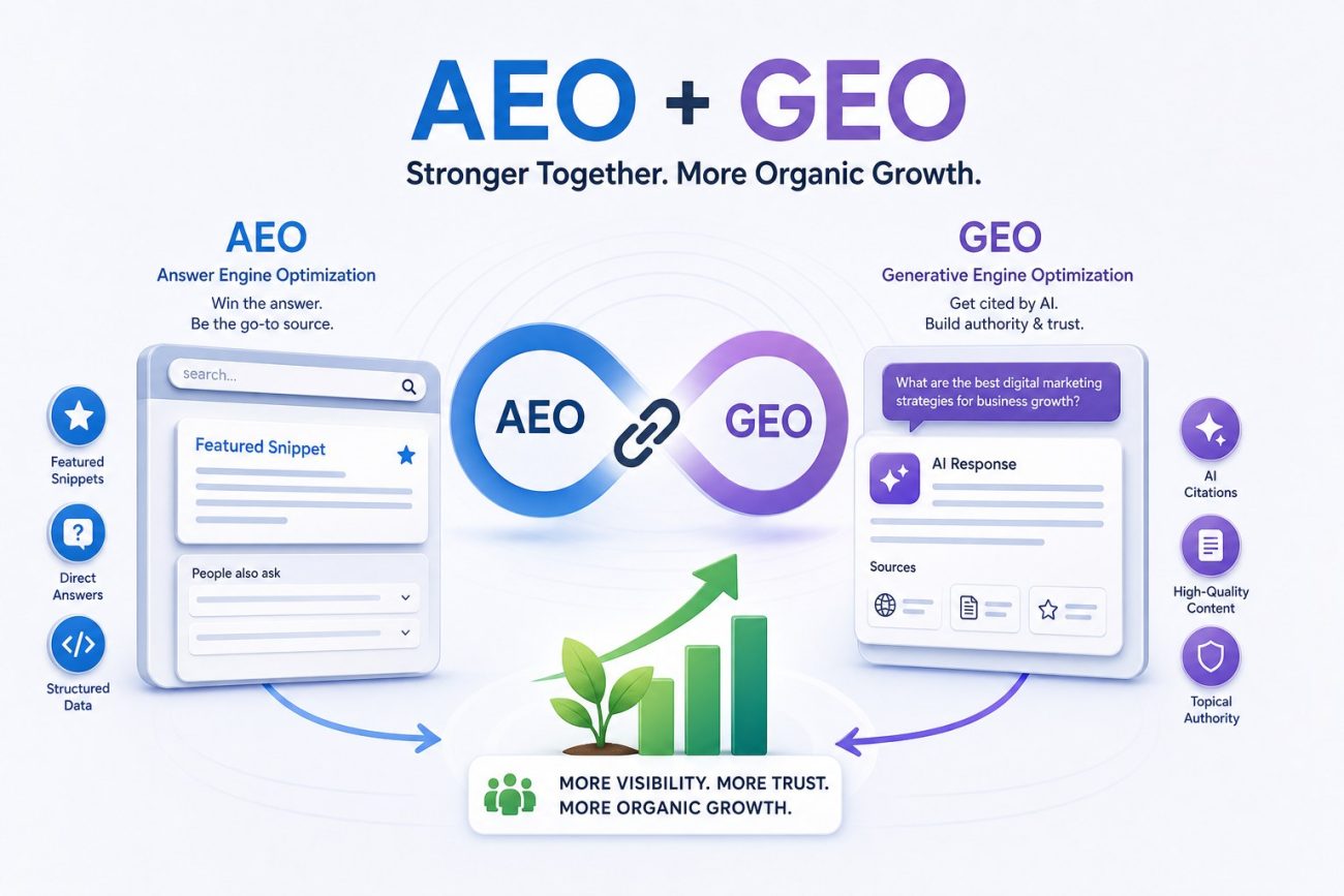 AEO and GEO