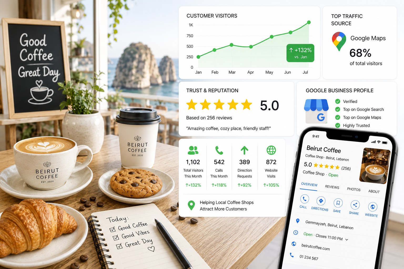 local seo lebanon guide